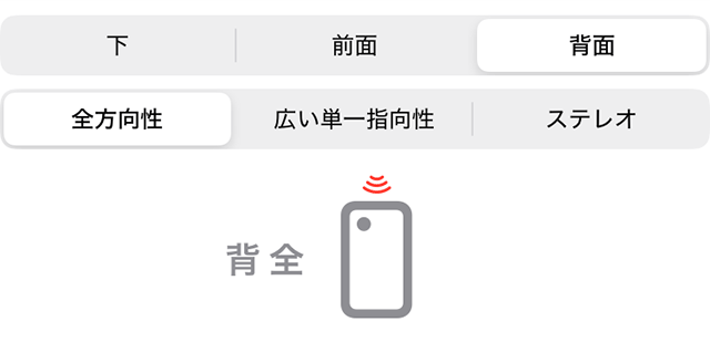 背全