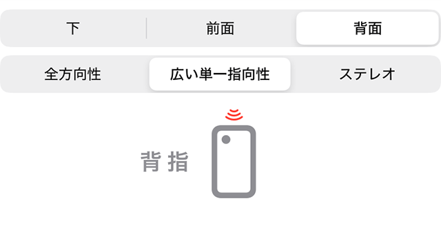 背指