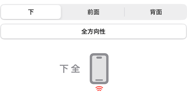 下全