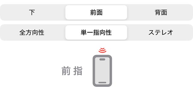 前指