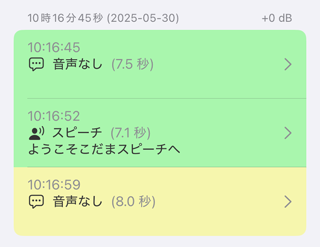 項目